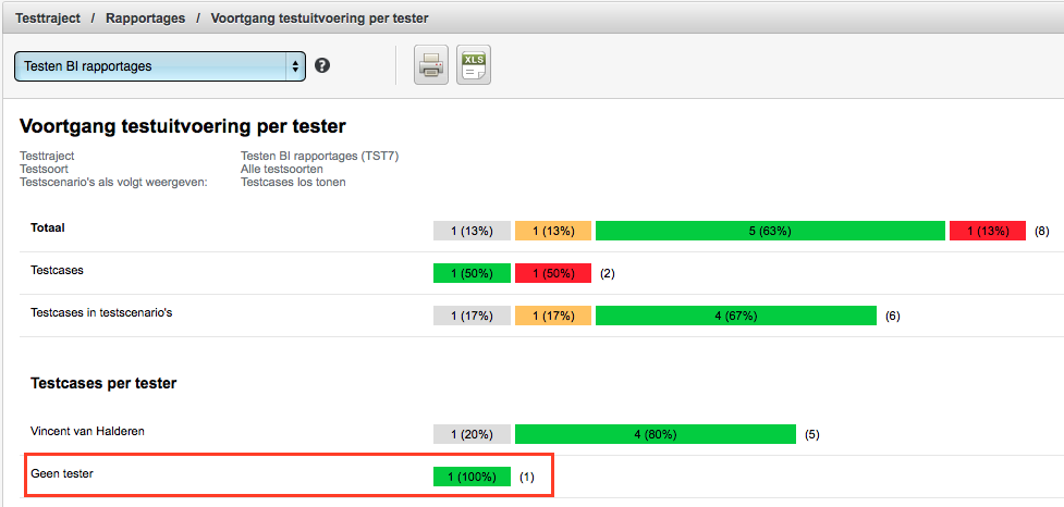 Rapportage - Testuitvoering per tester - Geen tester