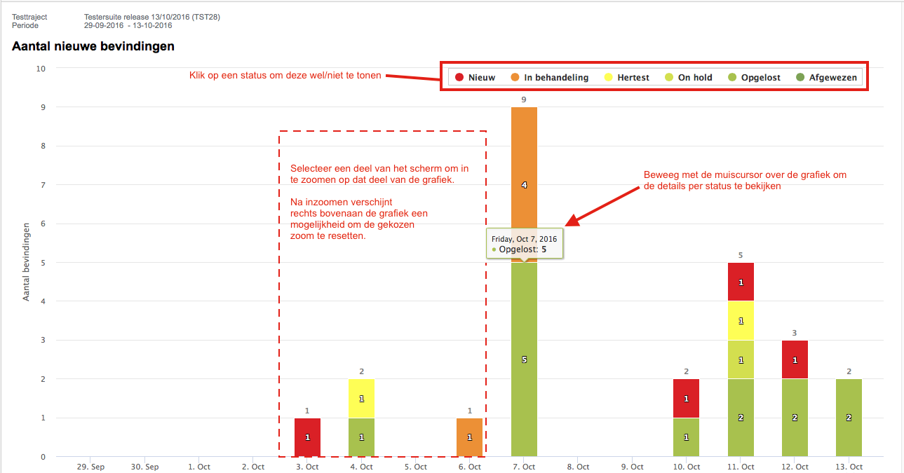 Rapportage - Bevindingen per status - historie - deel1