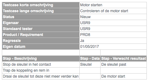 Structuur importbestand testcases